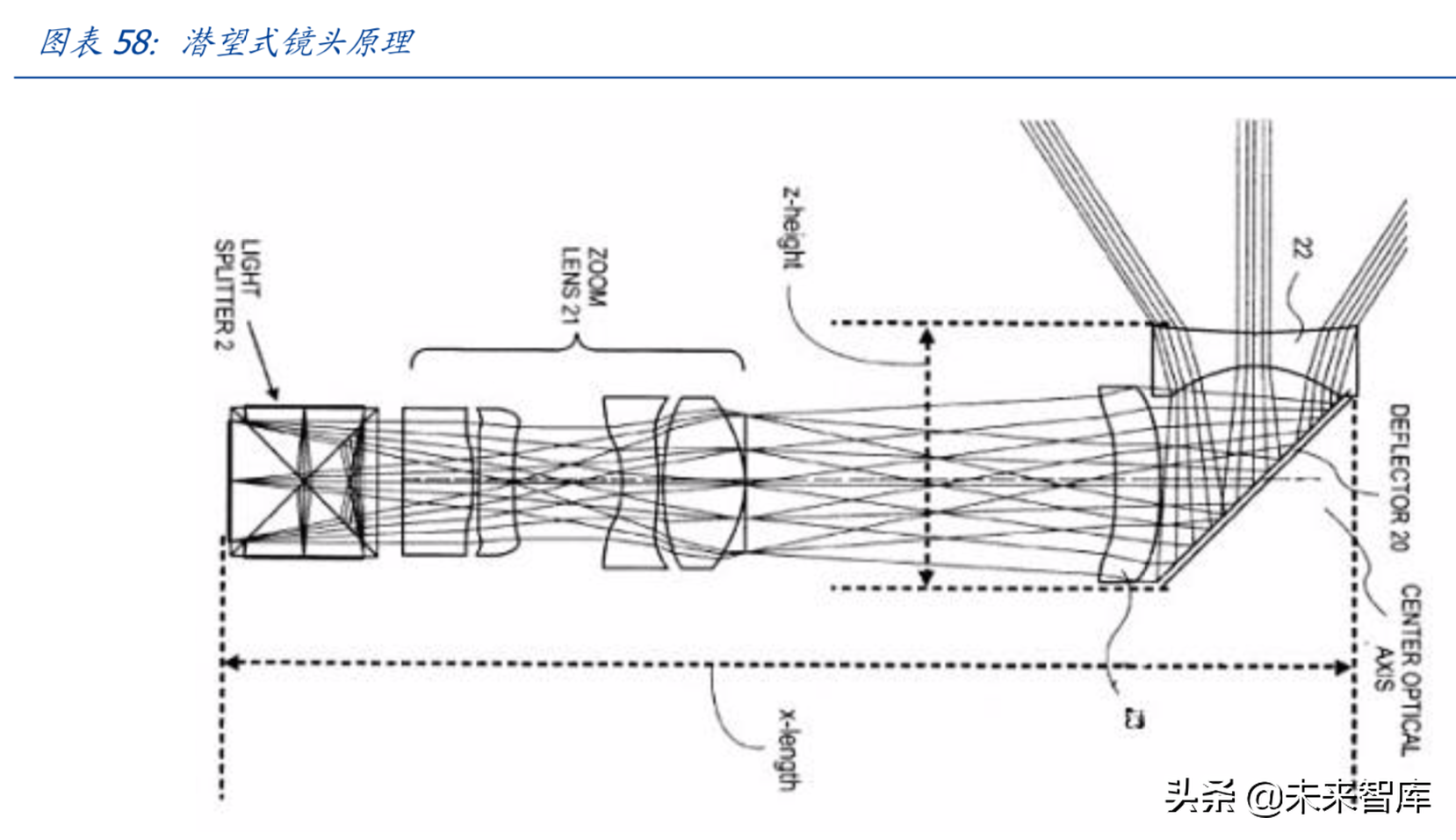 最新解读5G及消费电子各行业发展趋势与投资机会（90页）