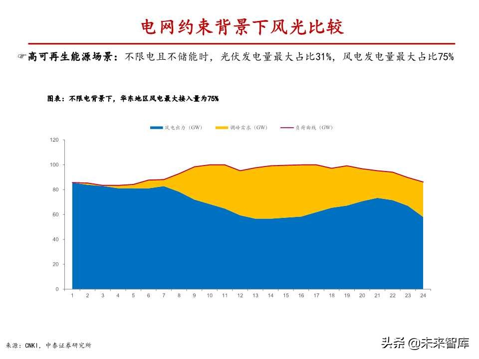 风电行业深度报告：与火电设备深度对比分析
