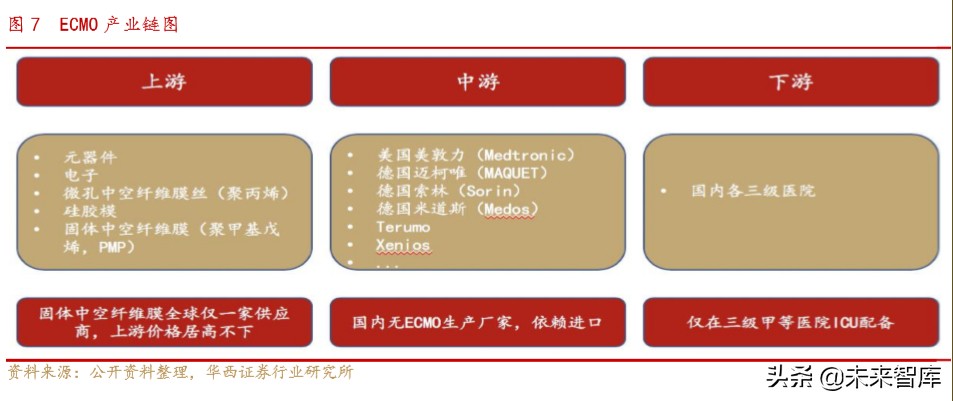 医疗急救设备行业专题报告：ICU必备设备ECMO紧缺