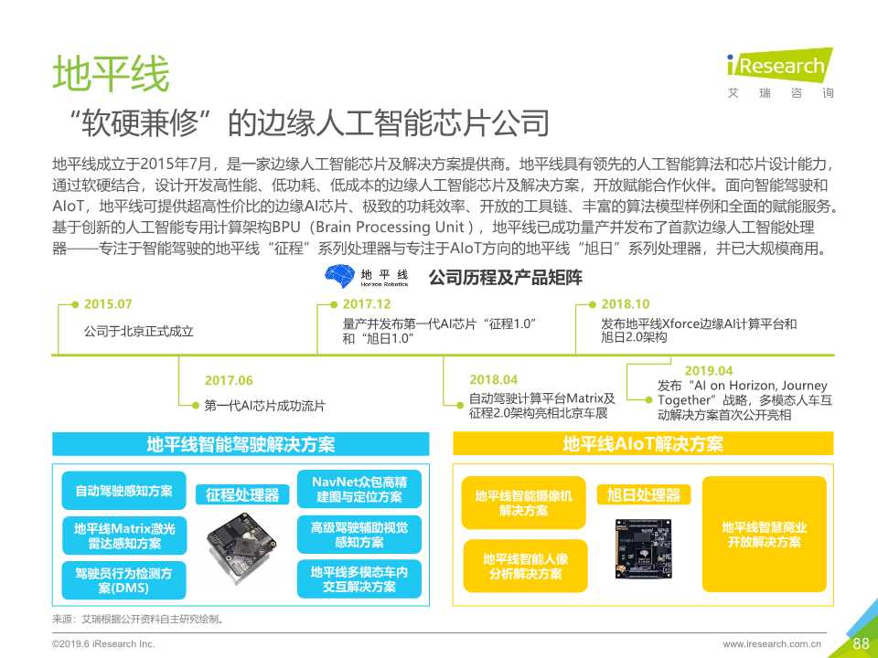 中国人工智能产业研究报告2019
