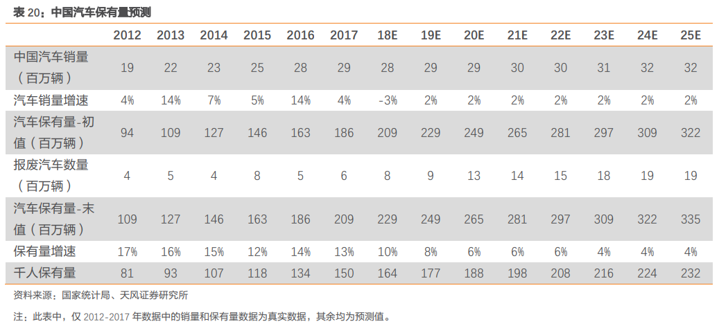 福耀玻璃深度研究：點滴匯江海，福耀千萬家