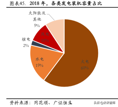 核电行业专题报告之中国广核深度解析