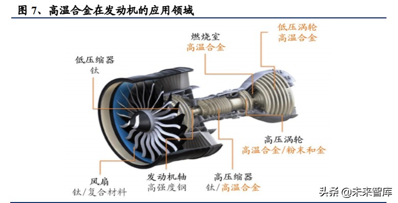 高温合金专题报告：把握尖端工业材料的自主可控机遇