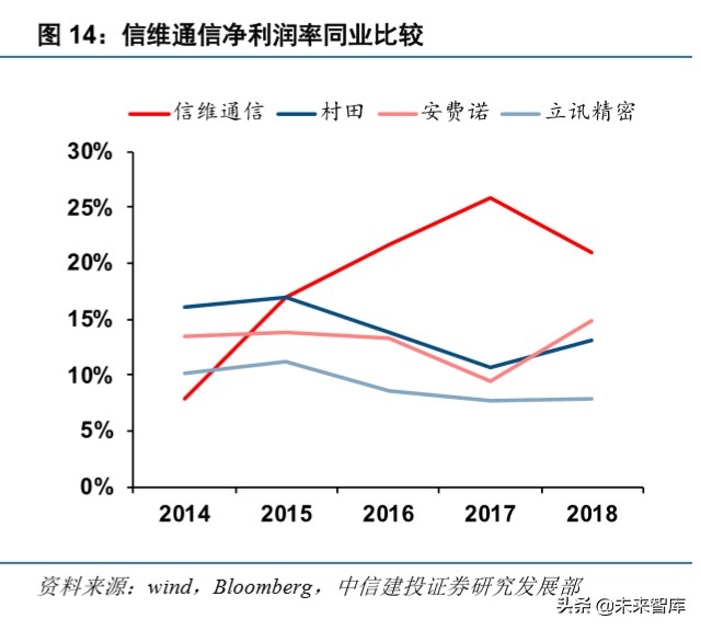 信维通信深度解析：5G时代泛射频龙头