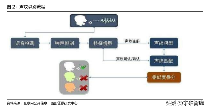 TWS耳机行业专题报告：硬件百亿，运营渗透千亿市场