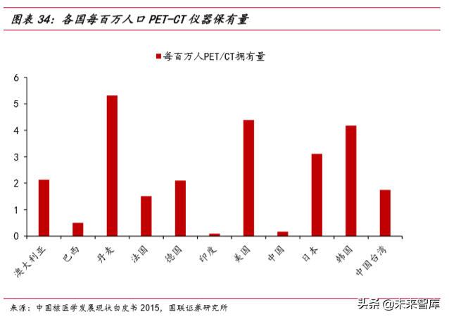 医疗器械行业深度报告之医疗影像篇