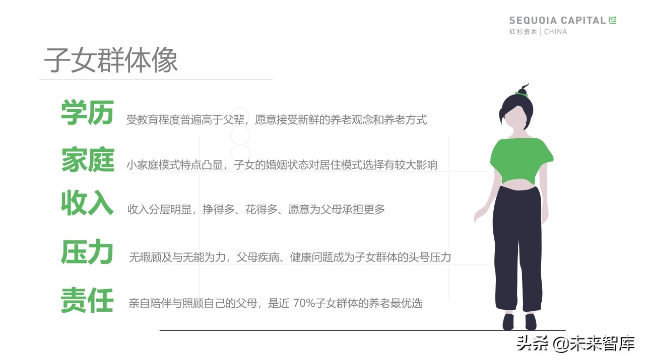 2019年中國城市養(yǎng)老消費(fèi)洞察報(bào)告（62頁）