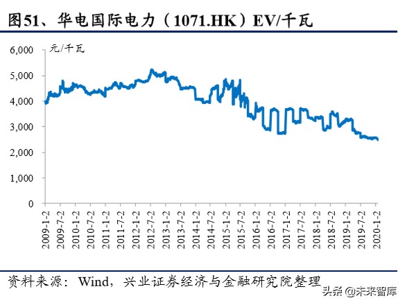 传统电力运营商转型研究：估值因何承压，修复为何将至