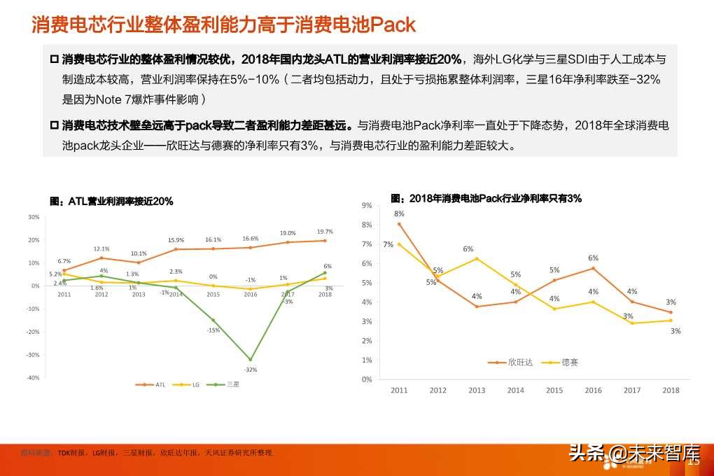 锂电池行业专题之消费电池深度研究