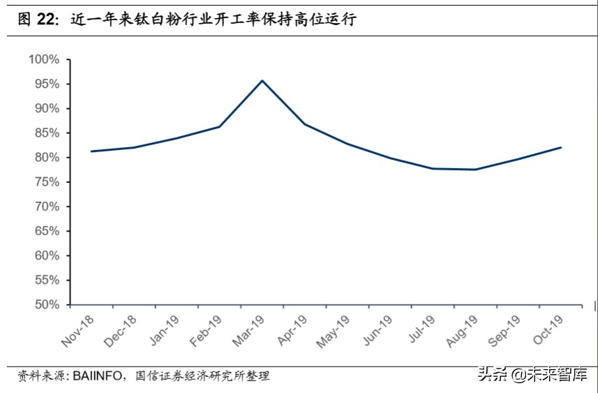 钛白粉行业专题报告：行业格局长期改善，龙头企业优势明显