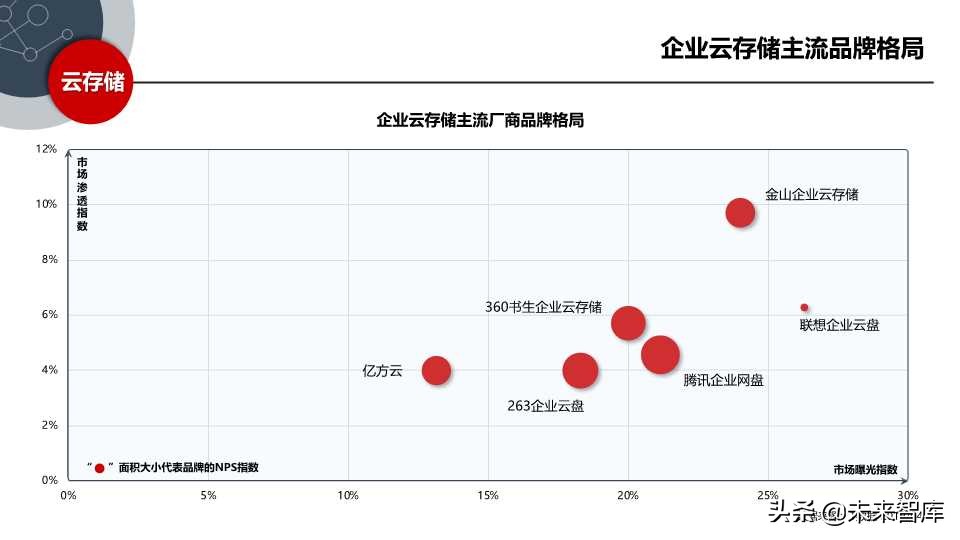 这份SaaS报告不错：2019年中国SaaS产业研究报告