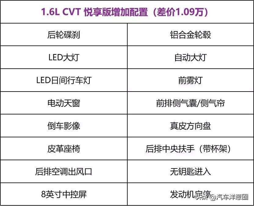  销量王再升级！全新轩逸配置解析，哪款最值得买？