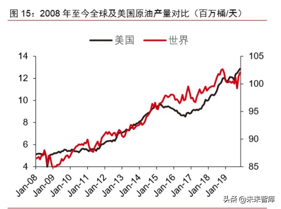 大宗商品2020年二季度展望：大宗商品将迎来绝佳配置期