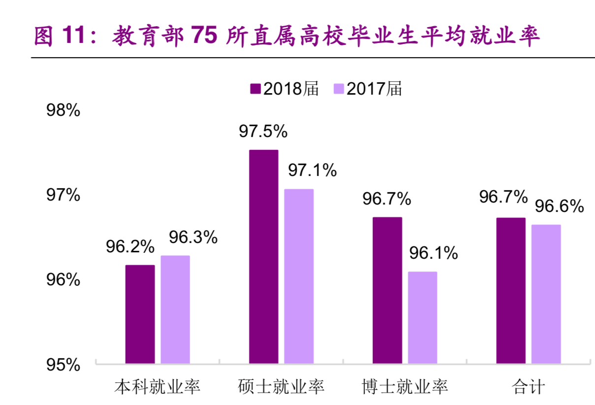 大学生就业专题研究：就业不是难，是期望过高