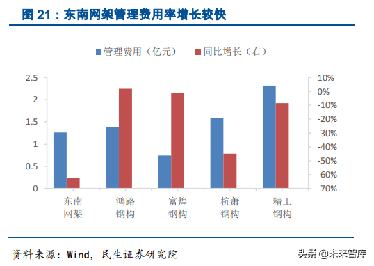 钢结构行业深度研究报告