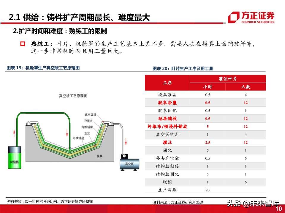 风电零部件产业全景剖析：看好叶片和铸件