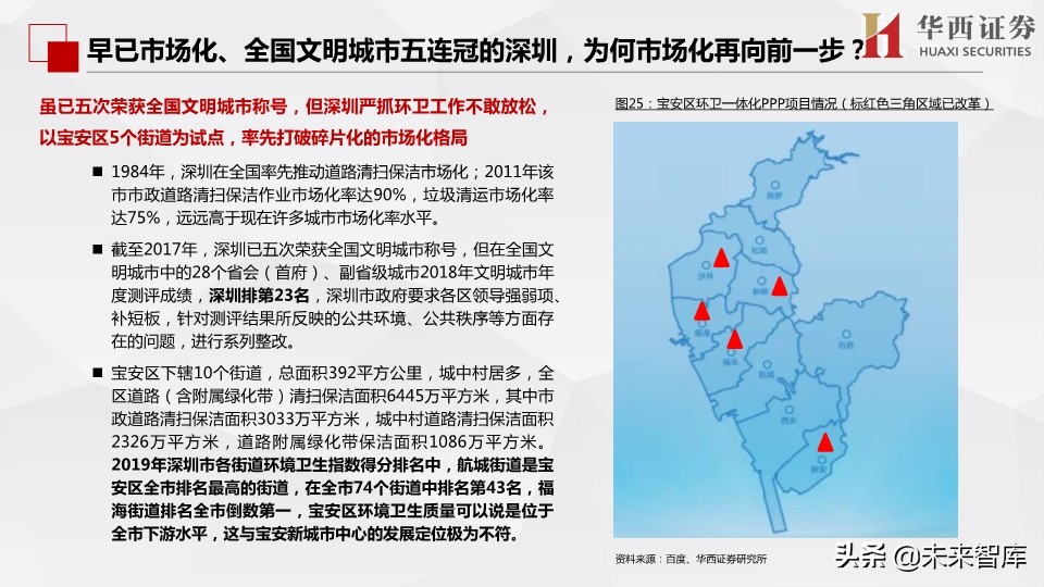 环保行业深度报告：市场化动机足，空间大