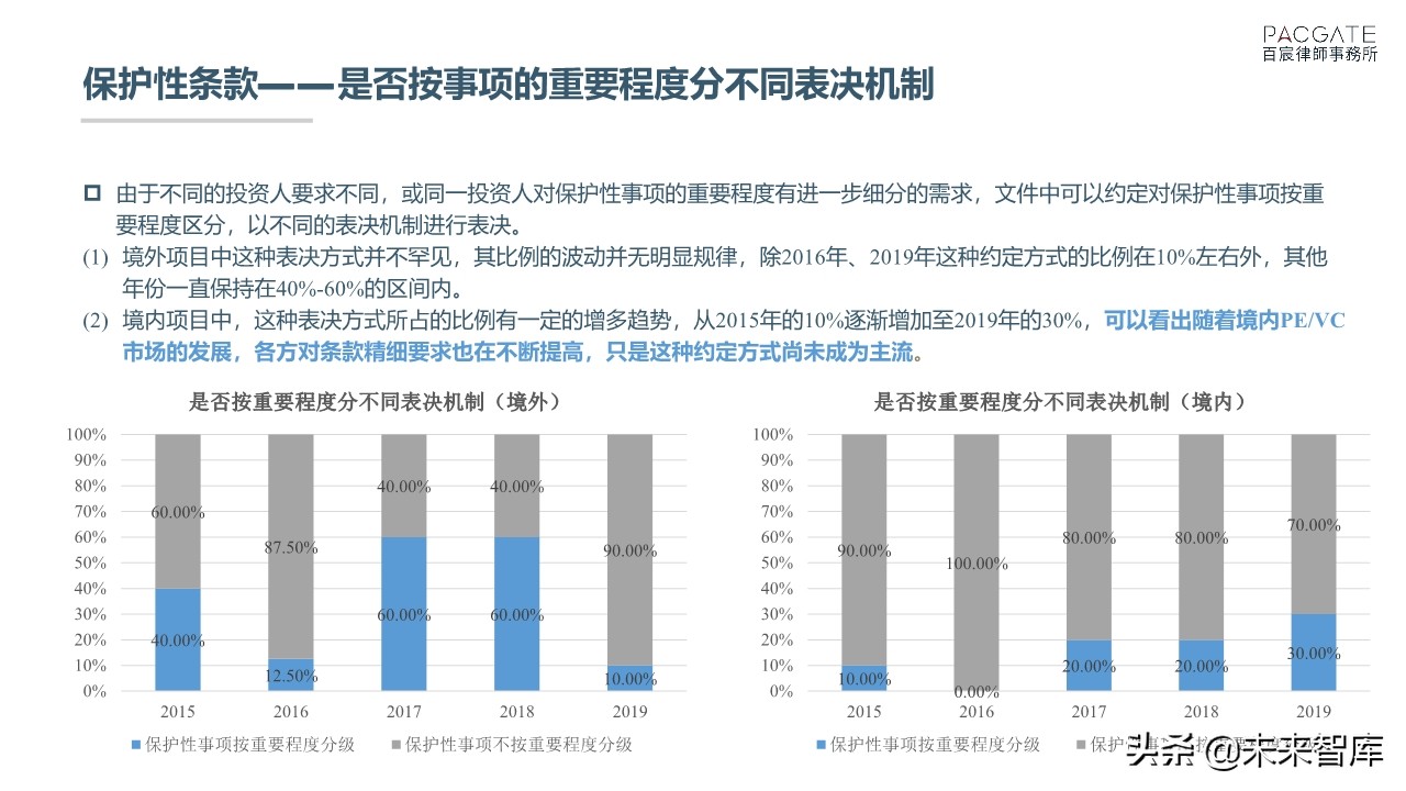 融资必读：深度解析PE、VC协议条款市场趋势