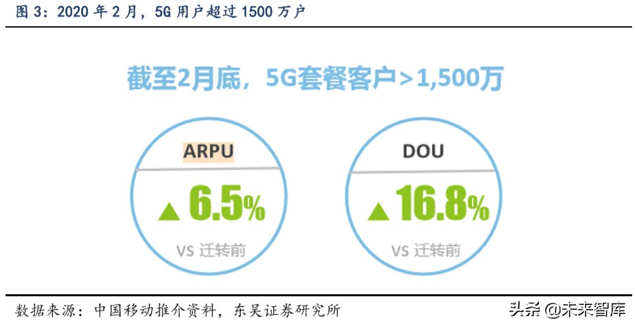 通信行业深度报告：看好运营商及5G产业加速发展