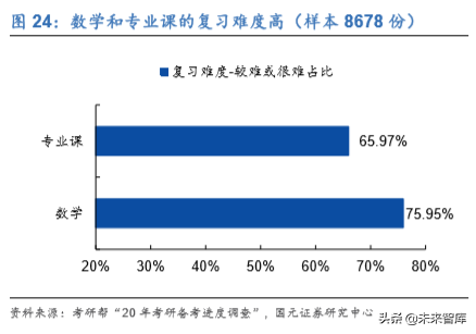 中公教育深度解析：考研培训市场能再造一个中公吗？