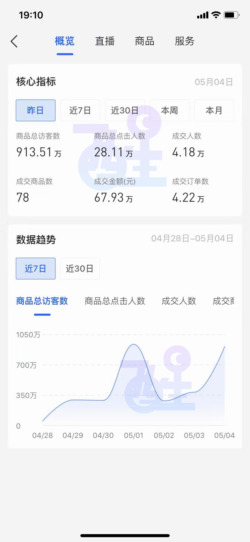 抖音代运营模式怎么发货(抖音小店无货源新手怎么玩？入门级教学！手拉手教你)  第8张