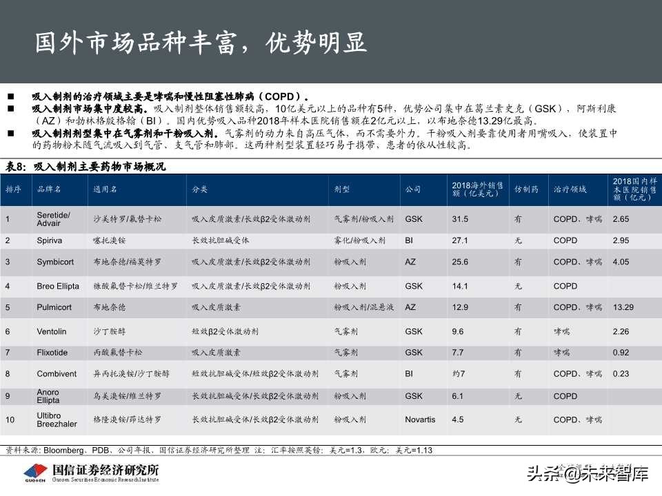 创新药专题报告之呼吸科吸入制剂深度研究（69页PPT）