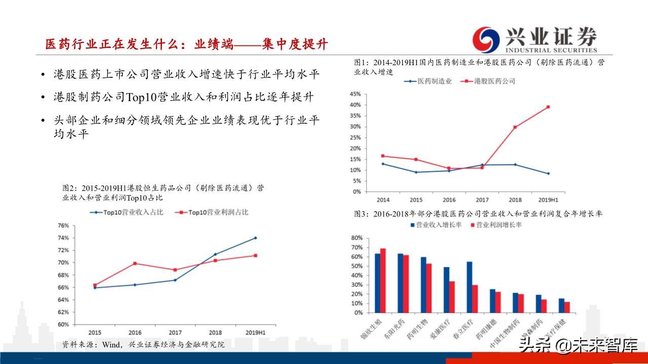 医药行业下半年投资策略：分化与成长