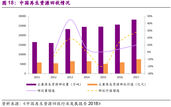 环保专题研究：深度解析垃圾分类制度的市场影响