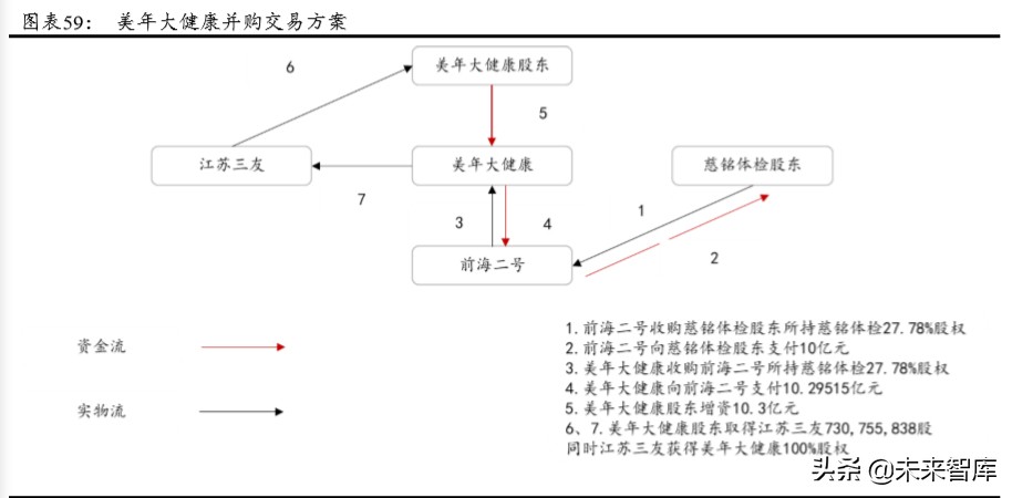 华泰证券深度解析：创新引领，“财富+机构”成就新龙头