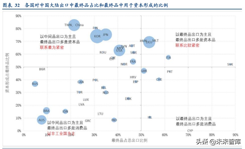 全球产业链深度报告：全球产业链重构下的危与机