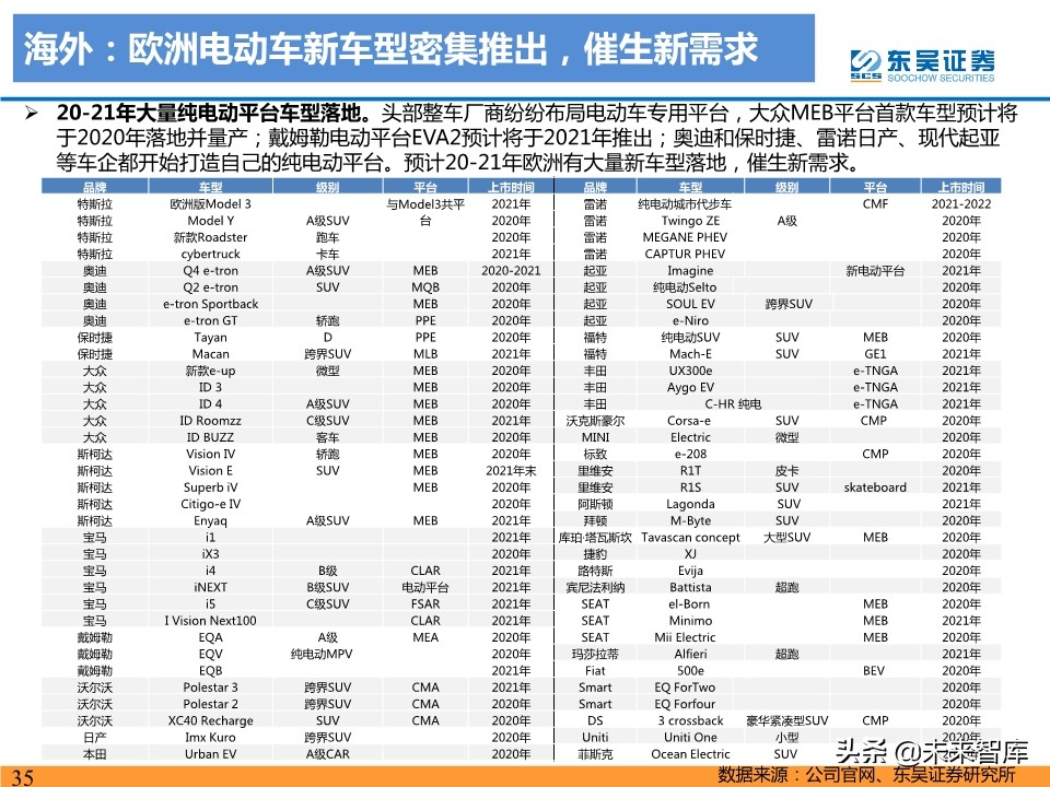新能源汽车行业19年总结及20年预测：国内寒往春来，海外初露峥嵘