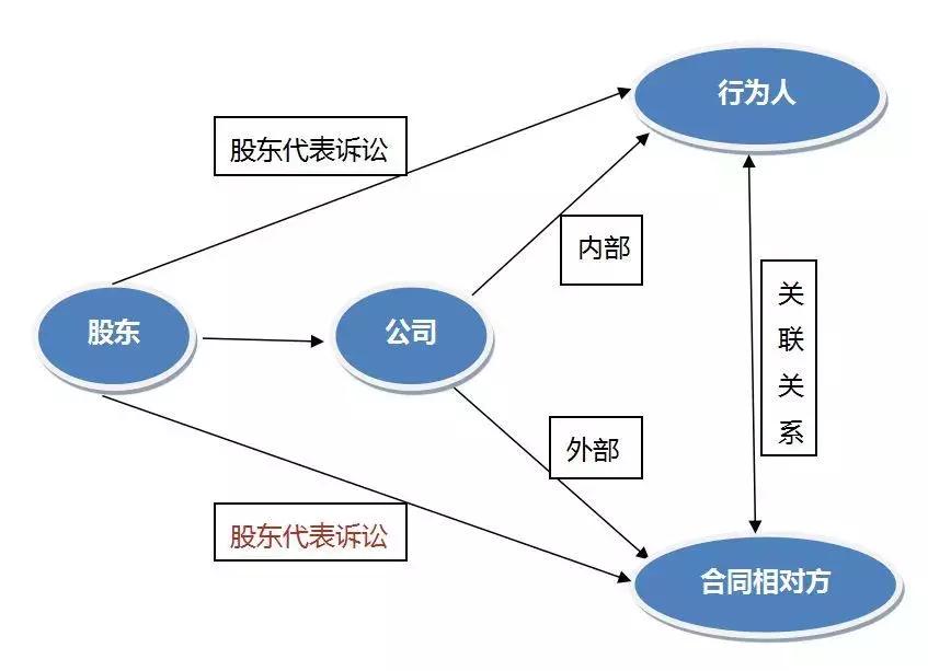 公司法司法解释四 公司法解释3全文