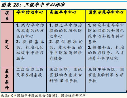 医疗检测专题：即时检测（POCT）行业深度研究