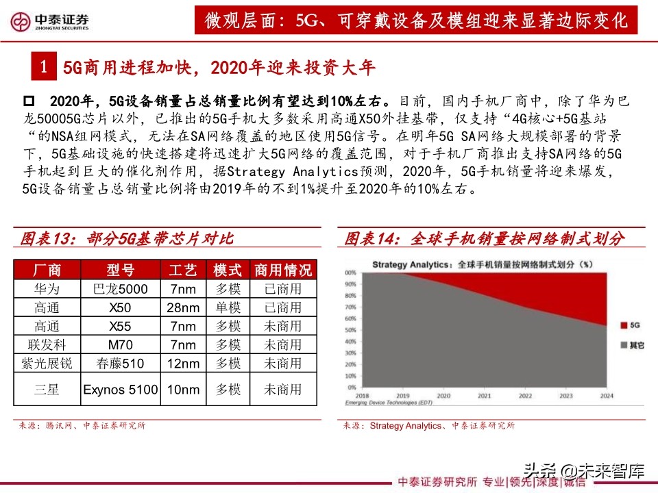3C设备行业深度报告：智能化升级助推，3C设备复苏可期
