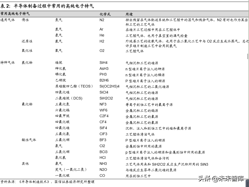 半导体材料专题报告：市场空间巨大，国产替代大有所为