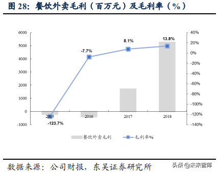 美团点评：吃喝玩乐全一条龙，构建O2O生态闭环