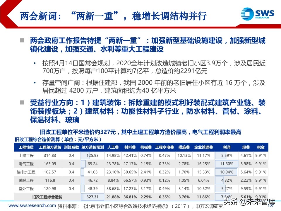 A股2020下半年投資策略：立足于民