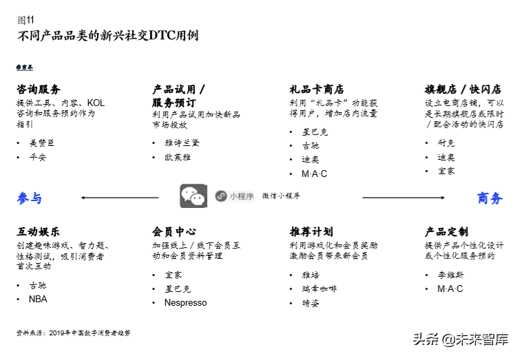 麥肯錫中國數字消費者趨勢分析2019
