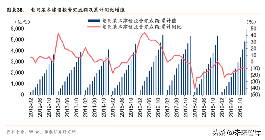 详解新基建：规模、内涵与投资机遇