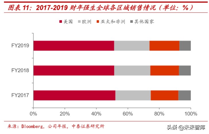 医药生物专题报告：辉瑞、强生等医药巨头2019财报全解