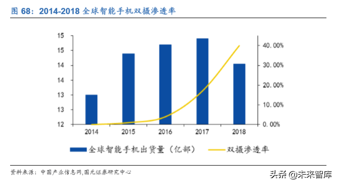 电子科技产业发展及2020投资策略报告（68页）