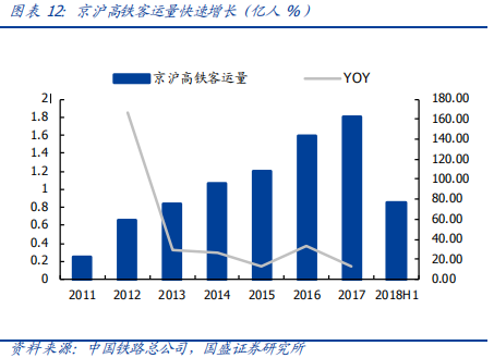 深度解讀京滬高鐵：中國最賺錢的鐵路線