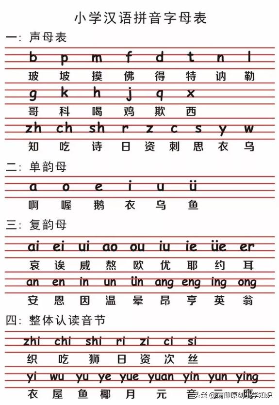 26个汉语拼音字母表 二十六个拼音字母表