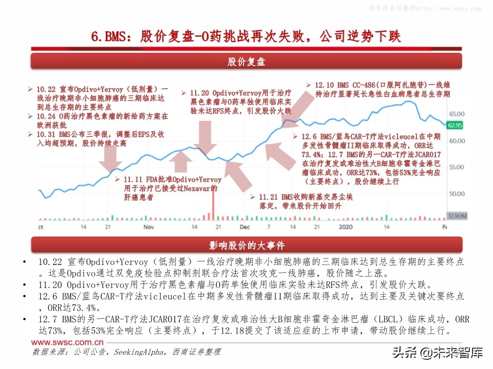 全球主流医药企业2019年报分析：公司业绩梳理
