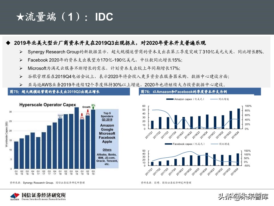 5G新基建最新进展及投资机会深度分析报告