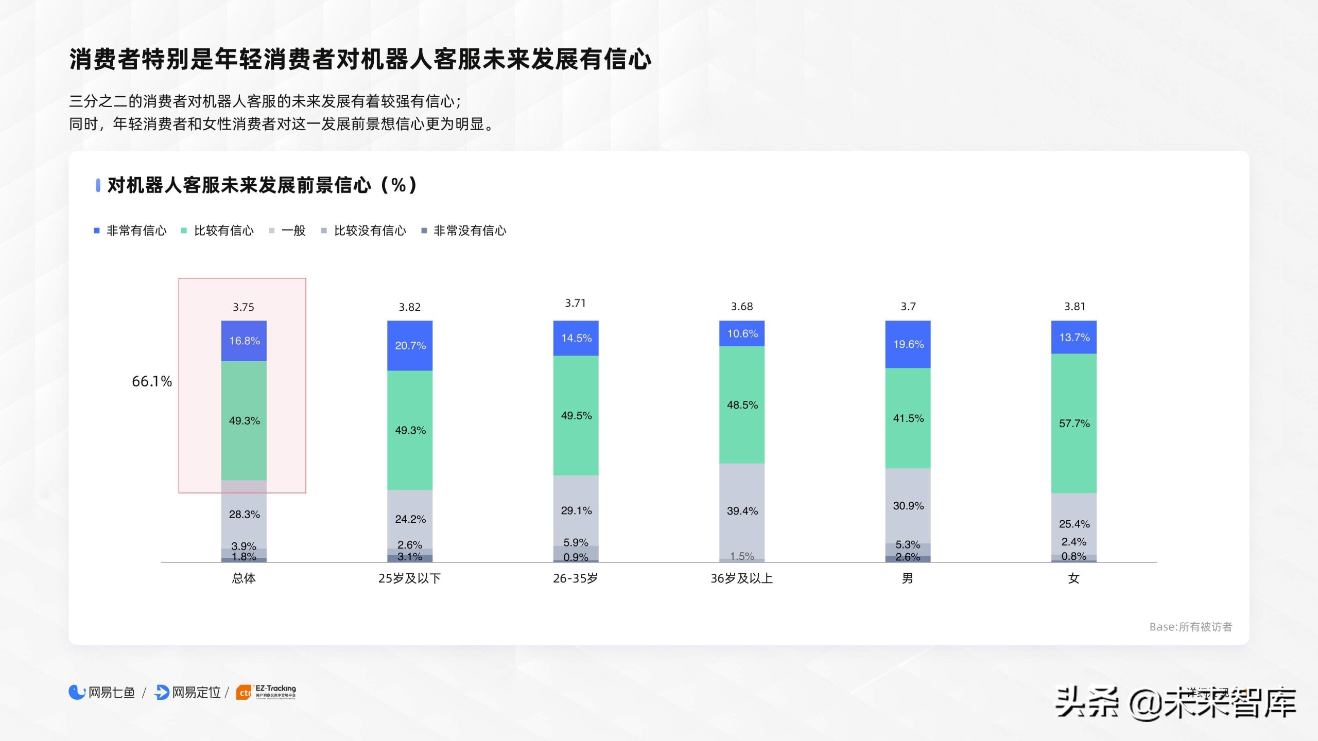 2020电商客户服务体验报告