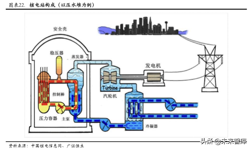 核电行业专题报告之中国广核深度解析