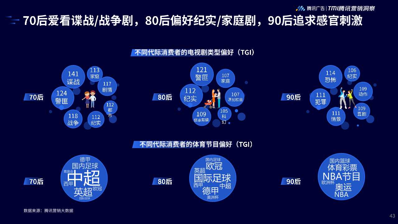 2019年家居行业洞察白皮书