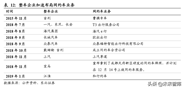 新能源乘用车终端需求研究