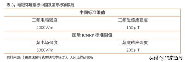 高铁新科技专题报告：三大高速列车核心技术